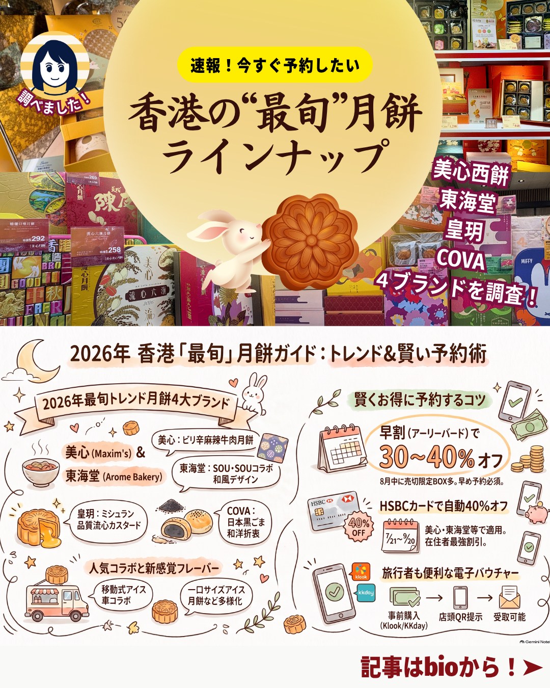 【速報】2026年香港「最旬」月餅ラインナップ🥮✨
今年の中秋節は9月25日!香港では早割キャンペーンや限定コラボ商品が続々登場し街は月餅シーズン真っ盛りです!人気4ブランドの注目商品を詳しく調べました👇
📌 ブランド別注目商品
🌶️ 美心 (Maxim’s Cakes)
新作「麻辣牛肉月餅」:四川花椒×唐辛子+風乾牛肉のピリ辛味
「富豪雪糕」コラボ:移動式アイス車モチーフの限定パッケージ+流心カスタード
🎀 東海堂 (Arome Bakery)
SOU・SOU賞月禮盒:京都テキスタイルブランドとのコラボ、2段式ギフトボックス
Miffy冰皮月餅:洋菓子感覚の一口サイズ、専用保冷バッグ付き
👑 皇玥 (Imperial Patisserie)
流心奶黃月餅:塩漬け卵黄入りカスタードがとろける人気商品
2026年は「買4送1」キャンペーン実施中
🍫 COVA
黑芝麻月餅:九鬼黒ごま使用、大人向けの上品な甘さ
錦繡月餅禮盒:流心チョコ月餅+ジャンドゥーヤ+カップ&ソーサー付き豪華セット
📌 お得情報
💳 HSBCカード特典:美心・東海堂など主要ブランドで最大40%オフ
🕒 早割期間:7月21日〜9月20日(限定BOXは8月中に完売の可能性あり)
📱 旅行者向け電子バウチャー:Klook / KKdayで事前購入 → 店頭でQR提示で受け取り可
👉 人気商品は早めの予約がおすすめ!
👉 詳細は My Hong Kongホームページからチェック✨
#HongKong #香港 #中秋節 #月餅 #香港月餅 #香港ライフ #月餅2026